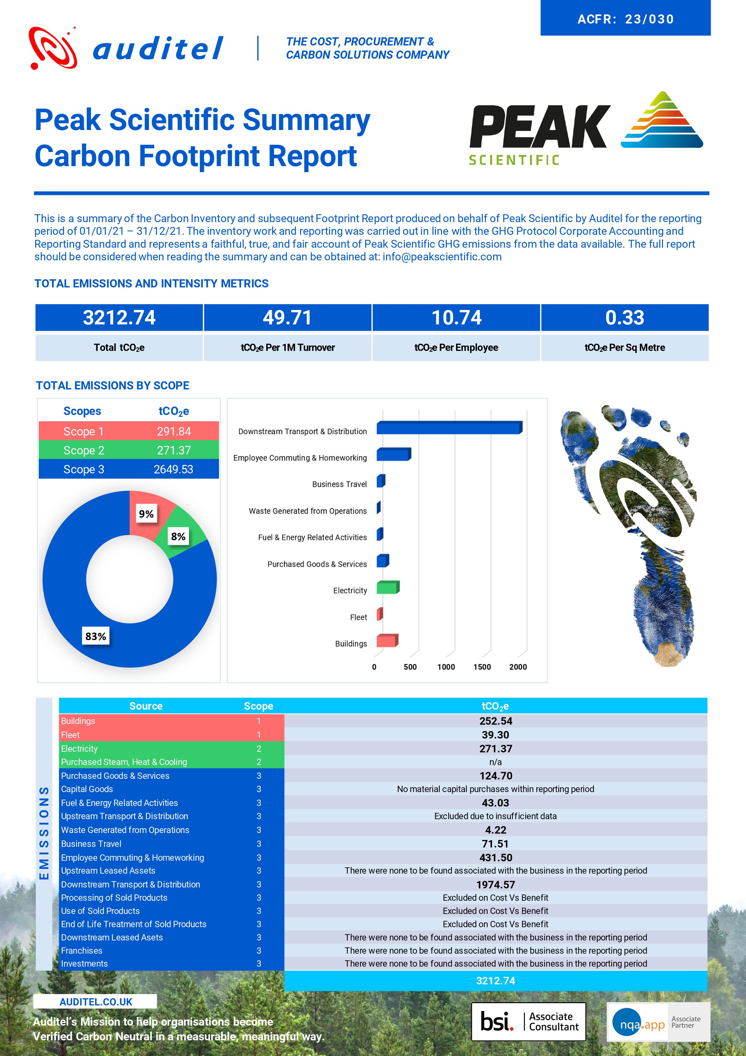 Carbon Footprint report summary for PEAK Scientific