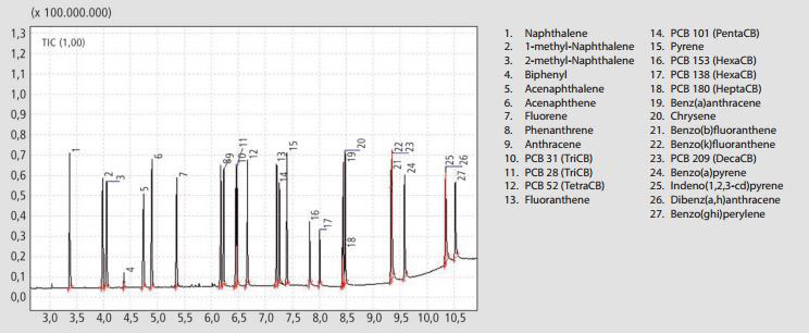 Figure 1 PCB analysis Precision Hydrogen generator