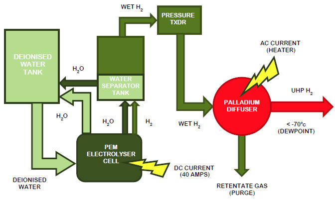 Purification methods1