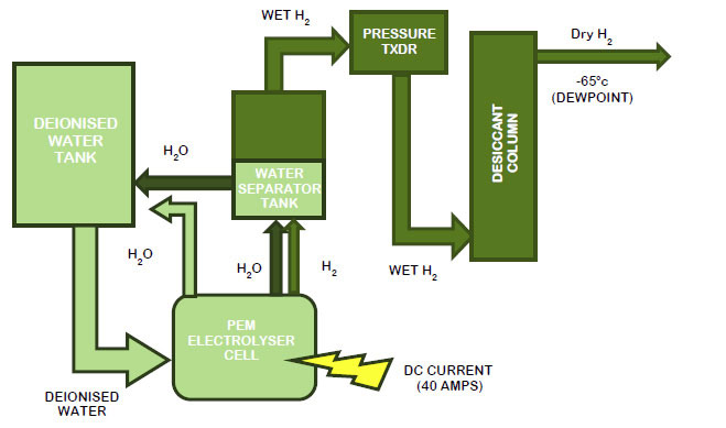 Purification methods 4