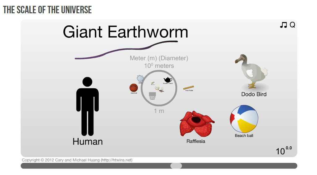 scale of the universe