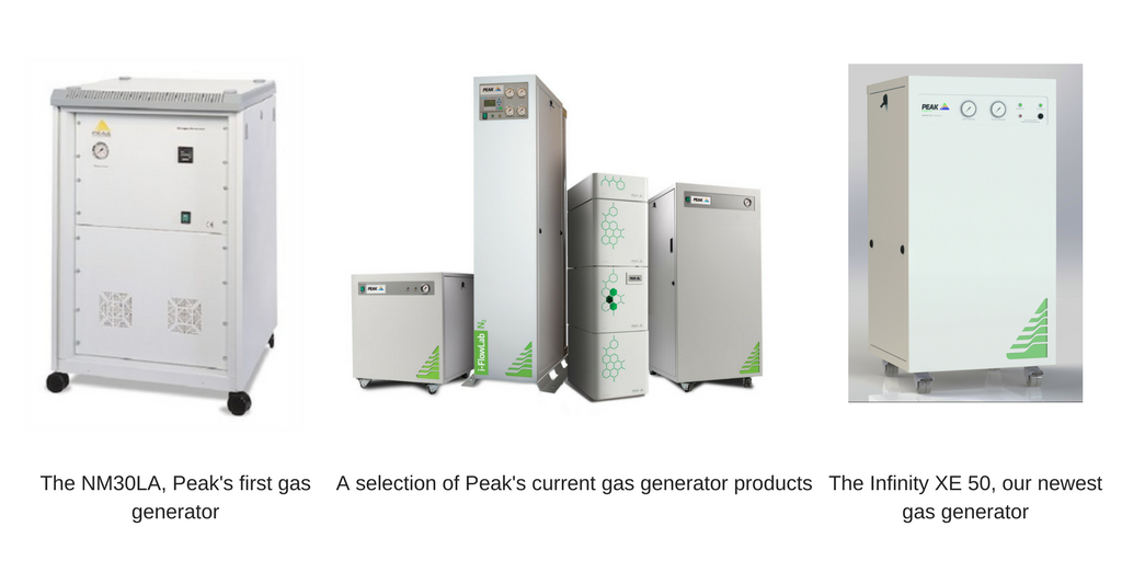 Peak Scientific gas generators