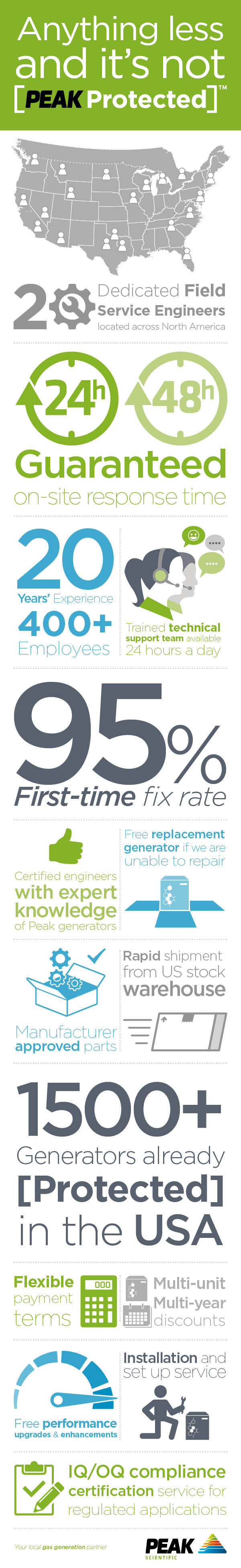 [Peak Protected] gas generator service after-sales on-site