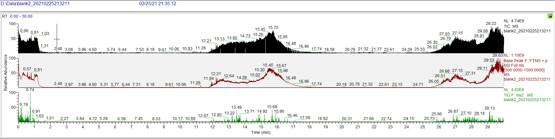 TIC total ion chromatogram