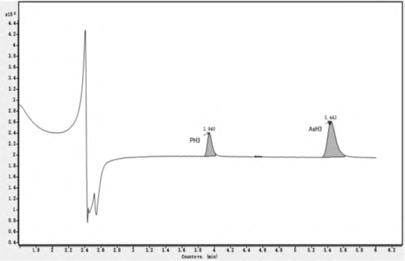 Graph showing ion spectra of hydrogen carrier gas