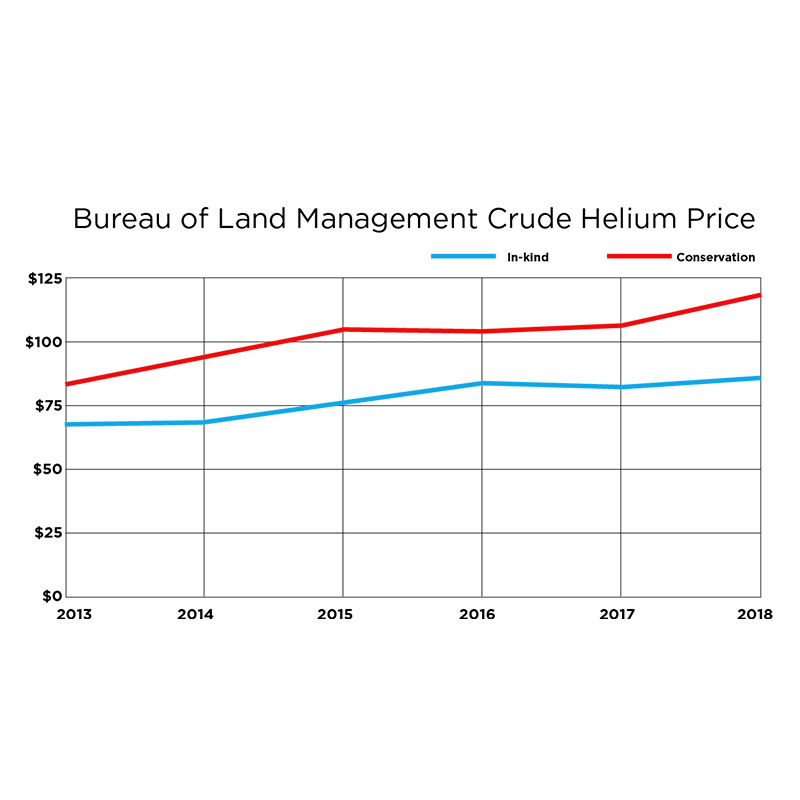 Helium Shortage PEAK Scientific