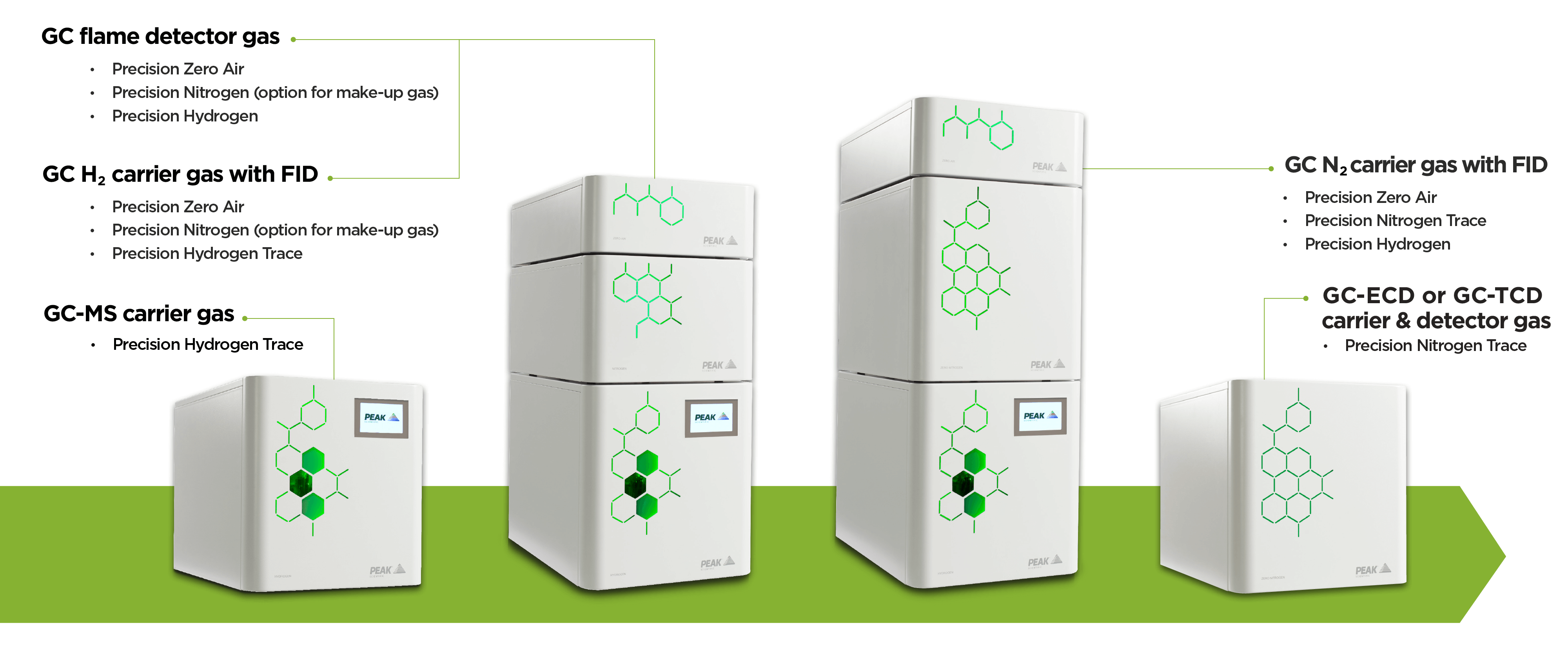 PEAK's Precision range of hydrogen gas generators for GC - alternative to helium