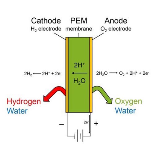 1. Introduction to hydrogen water generator technology