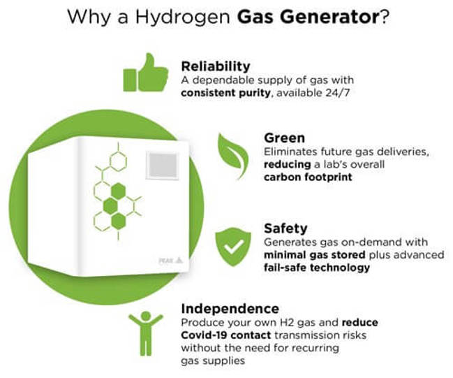 Why a hydrogen gas generator? Reliable, green, safe and independent