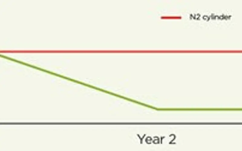 3 Year Cost Of Ownership 35
