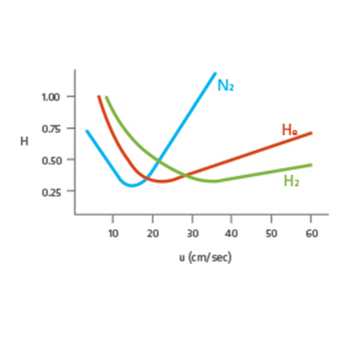 Genius Sq 24 Nitrogen Gas Generator Peak Scientific