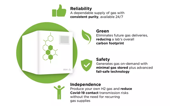 Why purchase a hydrogen gas generator?