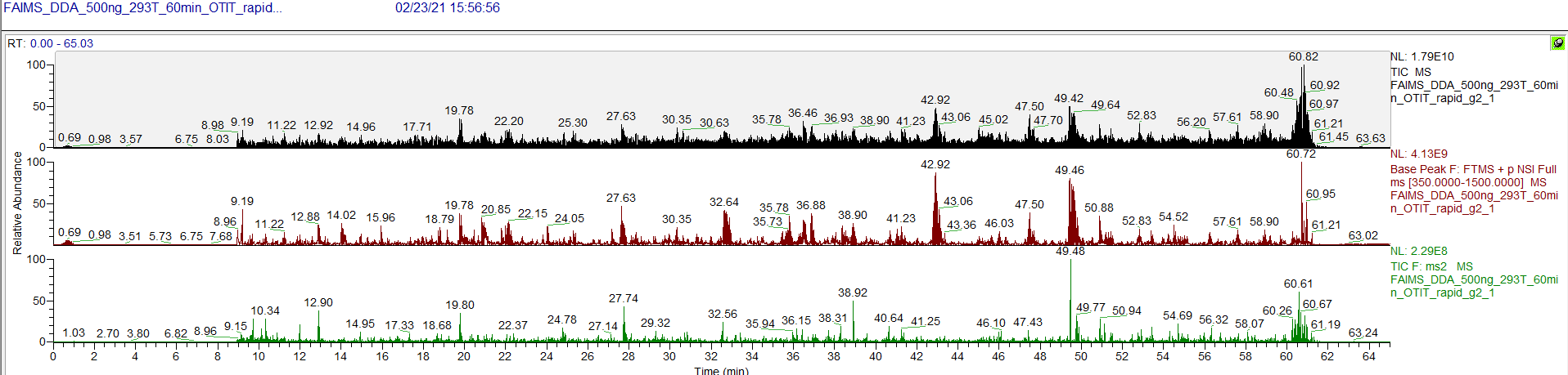 Sample test spectrum TIC total ion chromatogram, BPC ion chromatogram, secondary ion chromatogram