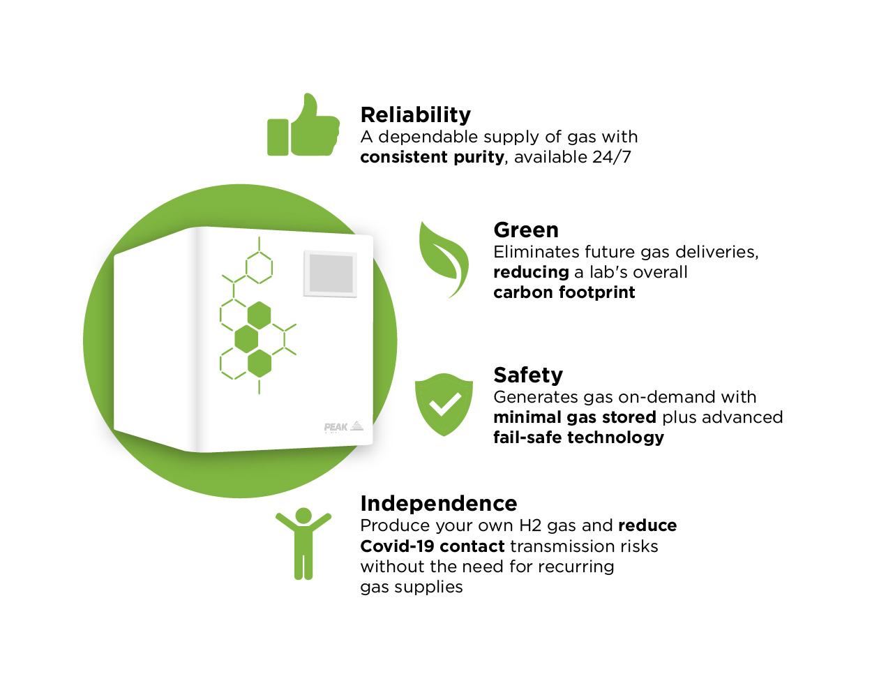 Why switch from helium to hydrogen gas for GC?