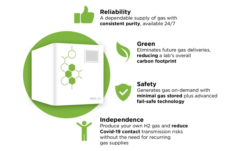 Precision H2 generator Product Features