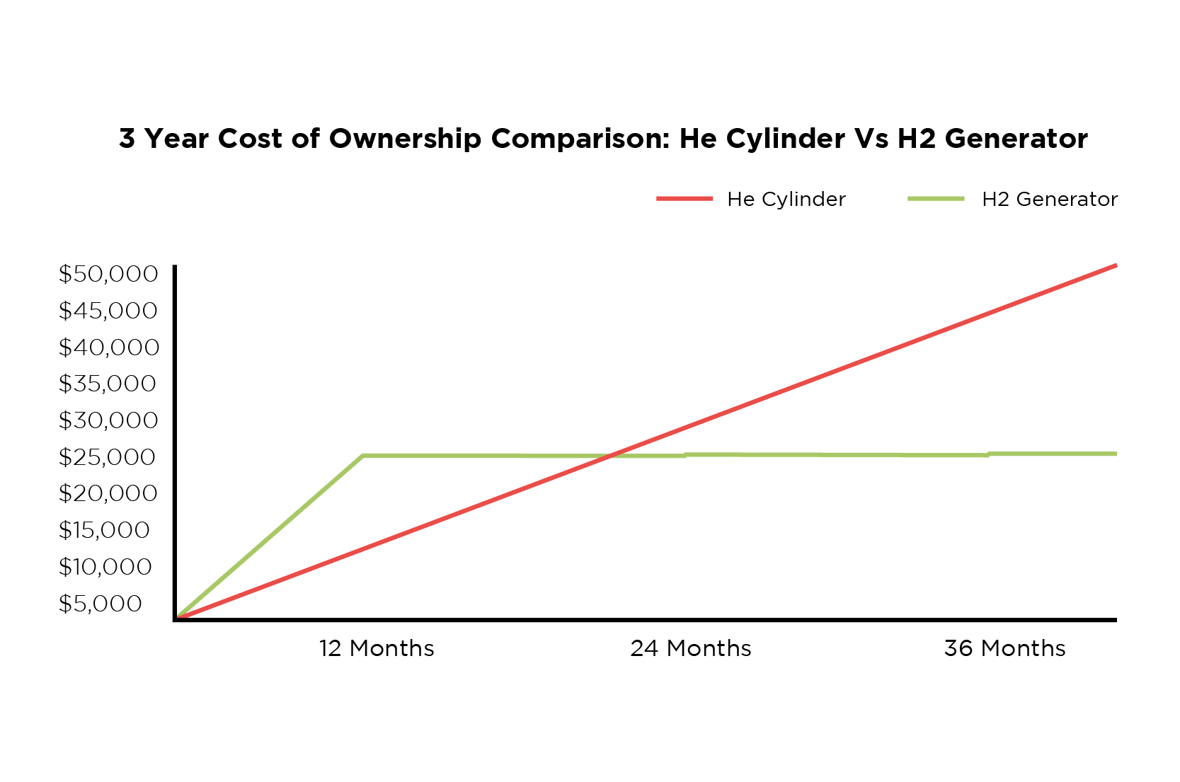 Cost of ownership graph